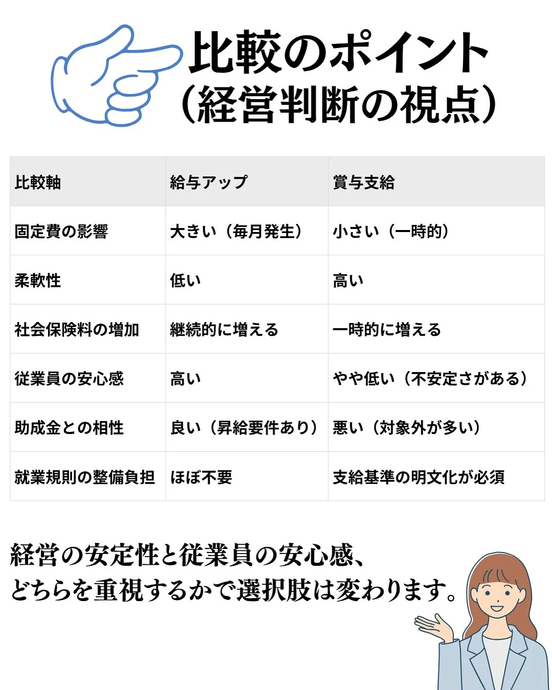 給与額アップと賞与支給どっちがいいの❓