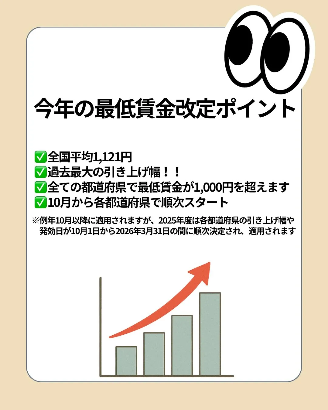 来月10月より、最低賃金が順次引き上げられます!